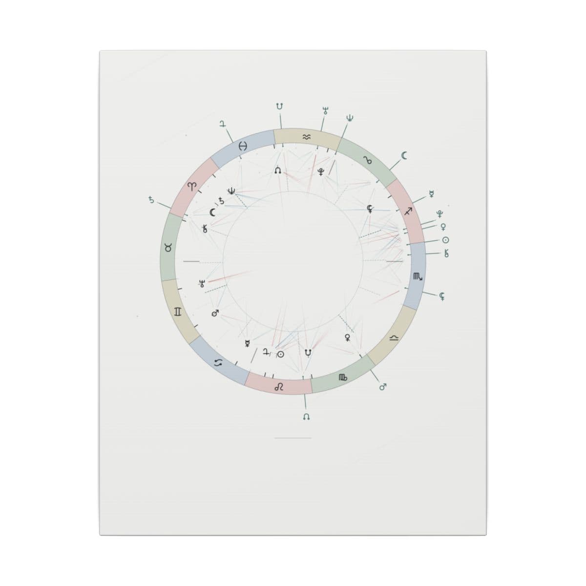 Carta de Sinastría — Canvas